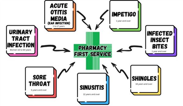 pharmacyfirst